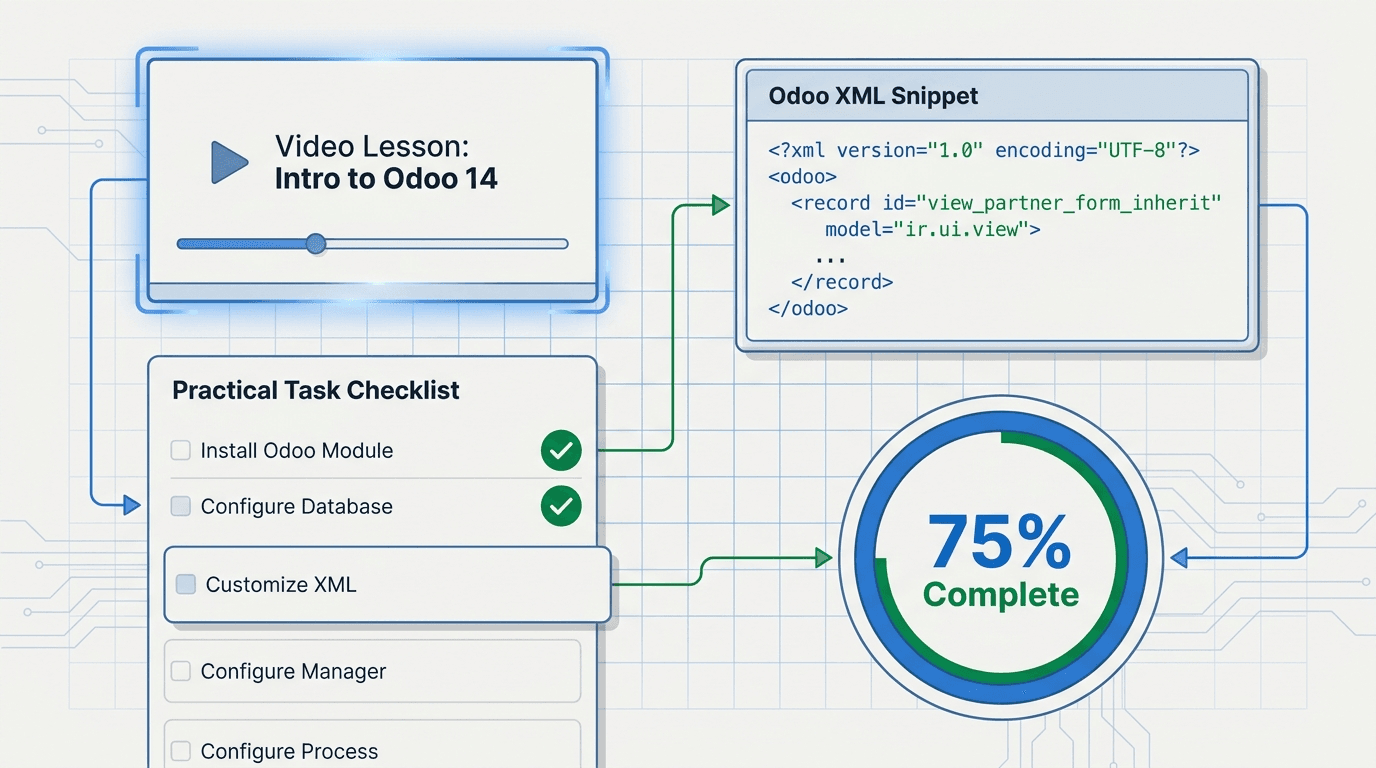 How You'll Learn - Practical Odoo Education Framework